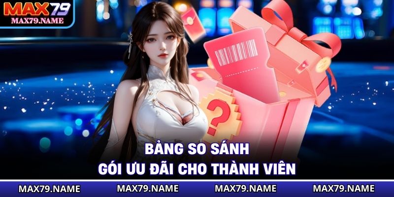 Bảng so sánh gói ưu đãi cho thành viên